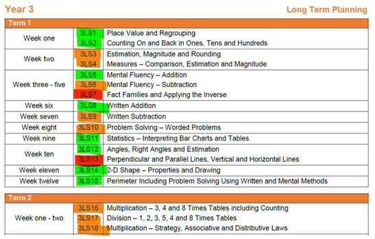 Table full of text