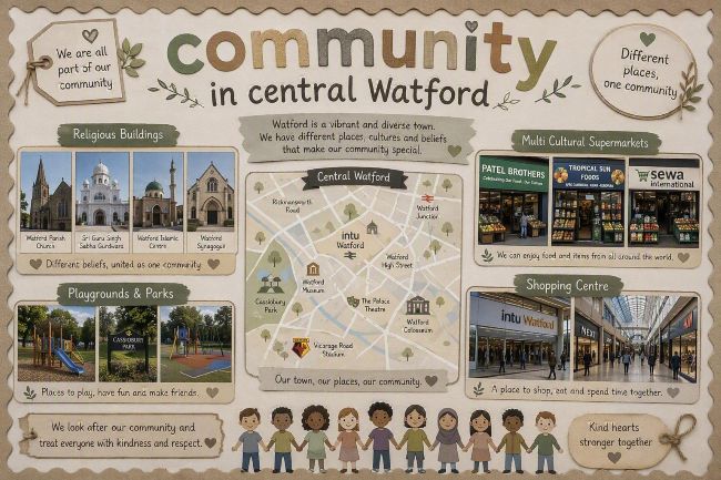 Example of a community board