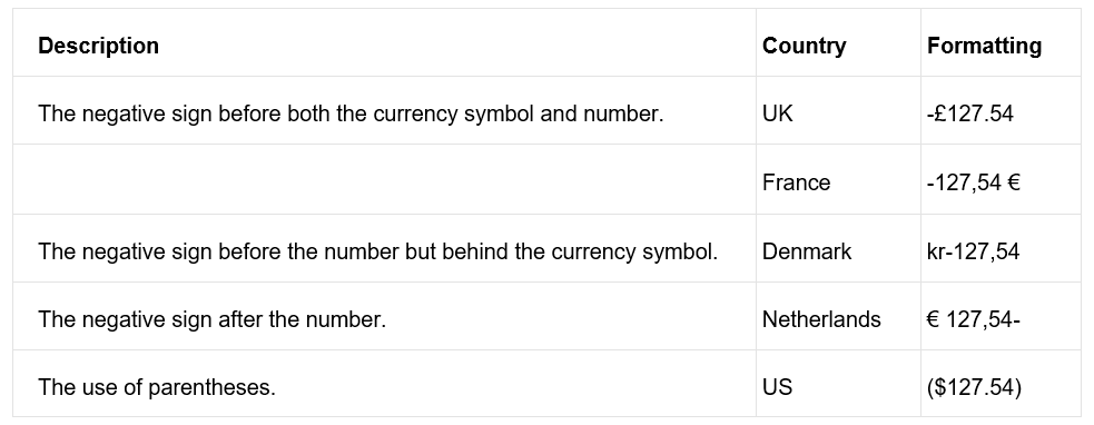 table of country reps for currency