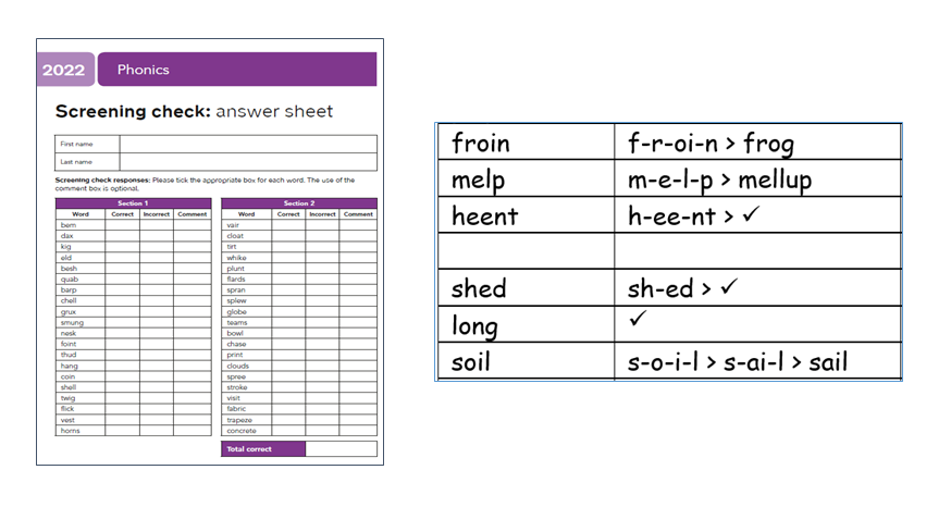 Graph and tables with text