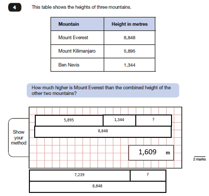 Bar example 2