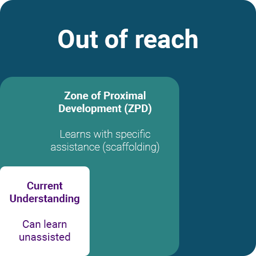 Out of reach