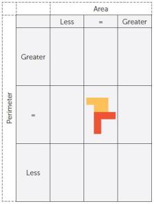 Perimeter x area graph
