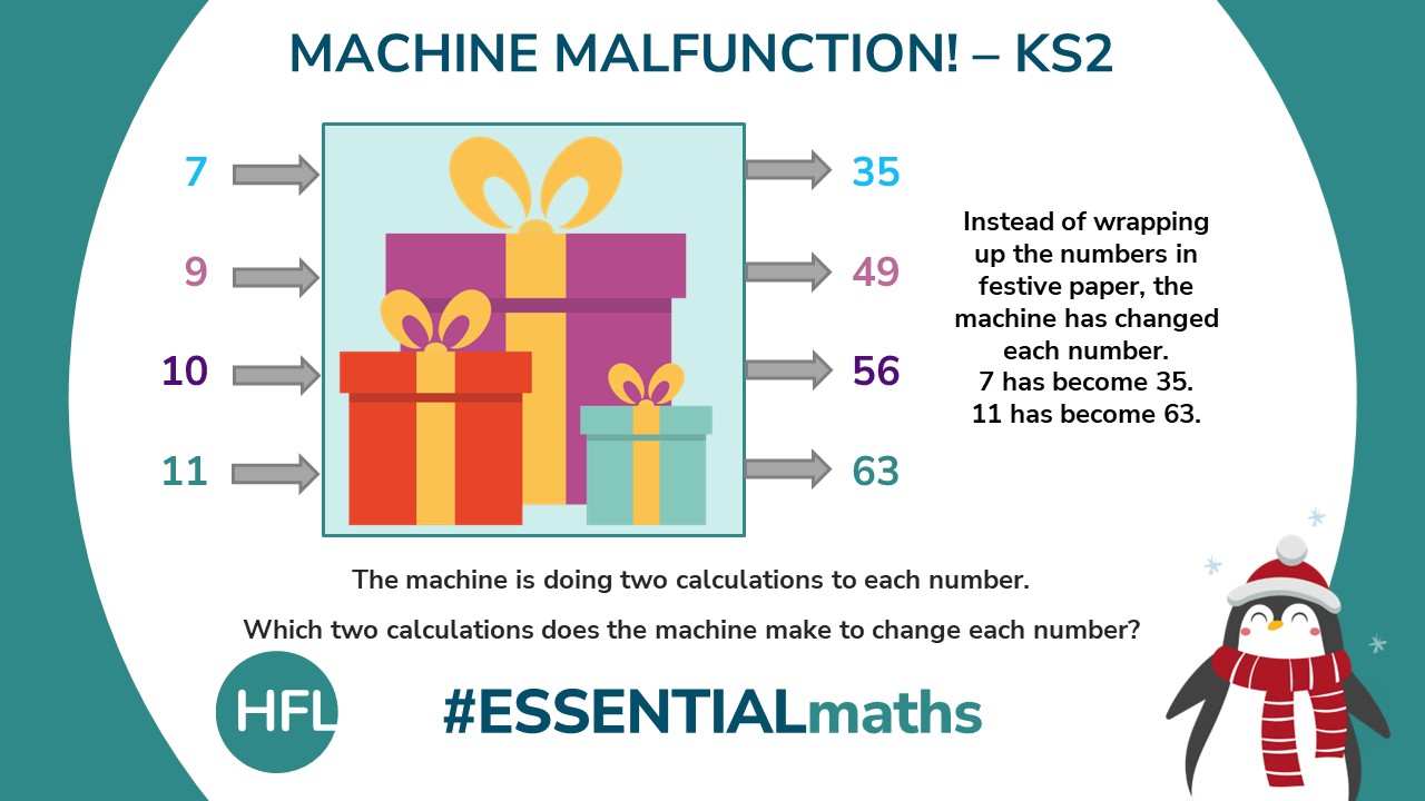 "Machine Malfunction! - KS2"