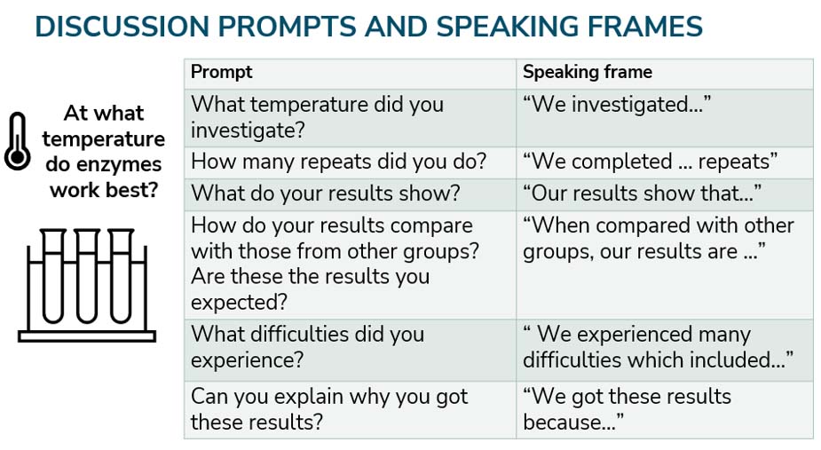 "Discussion primpts and speaking frames"