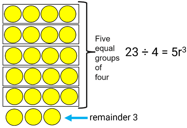 Maths equations with yellow cirlces