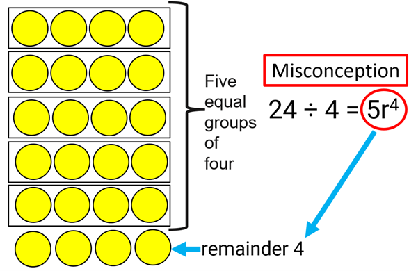 Maths equations with yellow circles