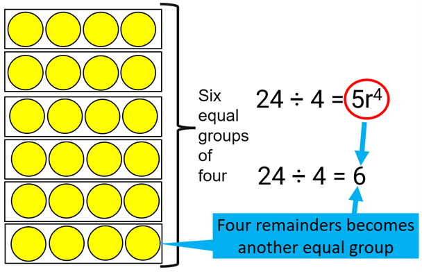 Yellow circles with maths equations