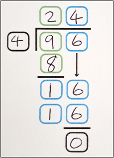 Maths equations