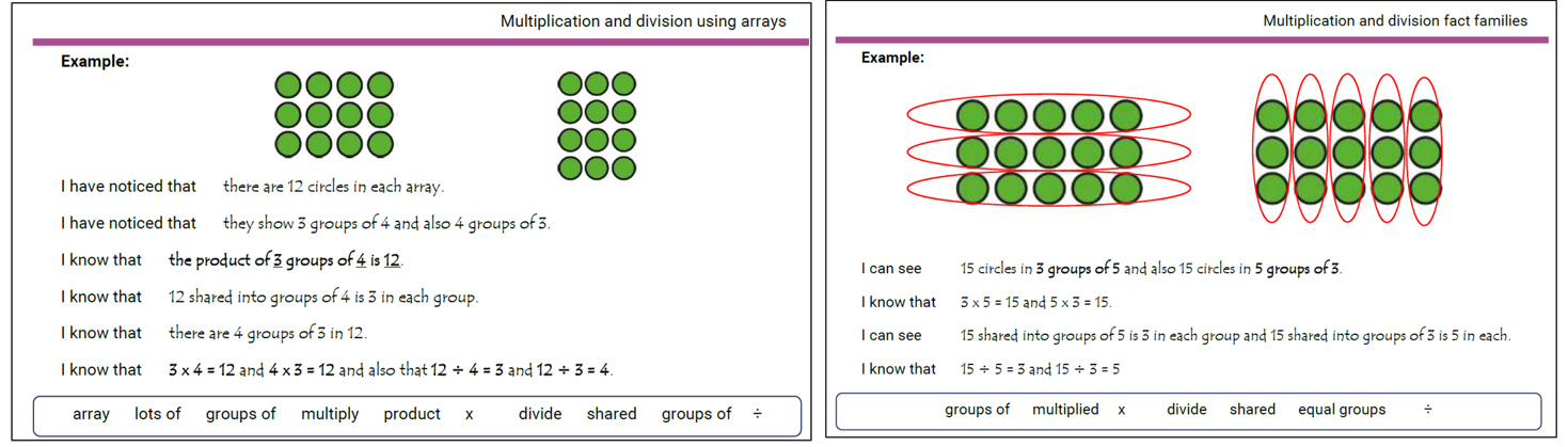 Multiplication and division using arrays