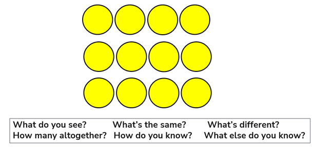 Yellow circles with text