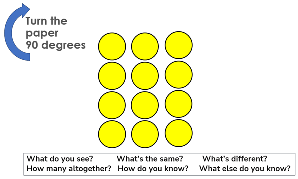 Yellow circles with text