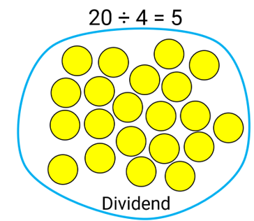 Yellow circles with equation