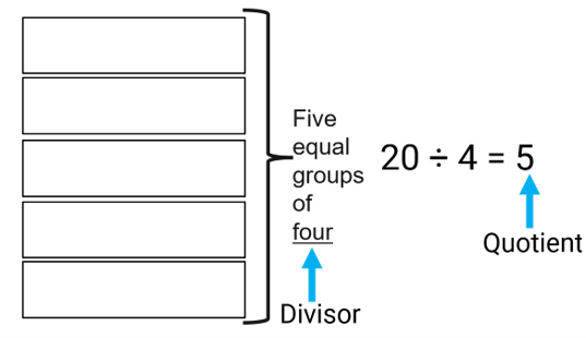 Maths equations
