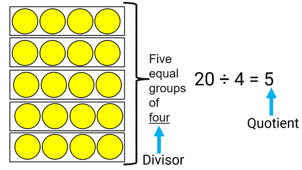 Yellow circles with maths equations