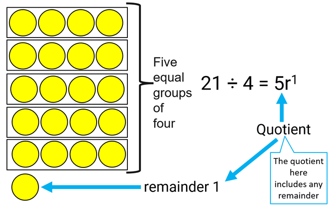 Yellow circles with maths equations