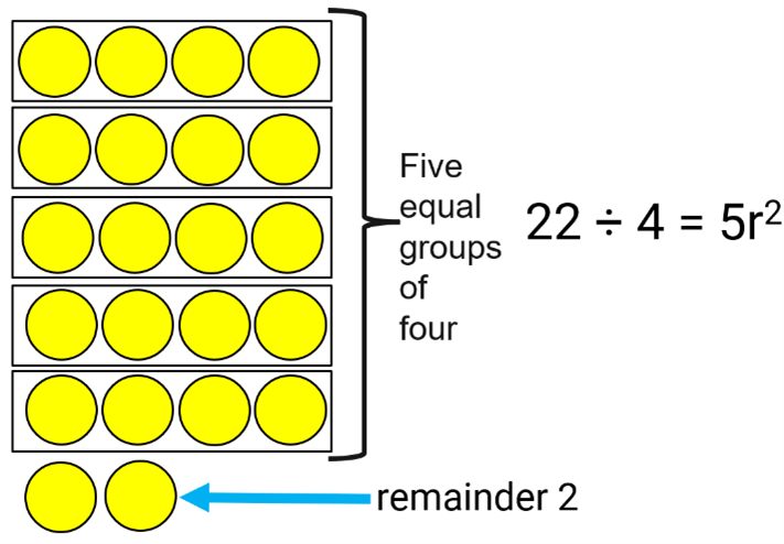 Maths equations with yellow circles