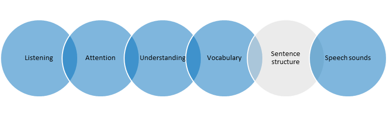 Ven diagram