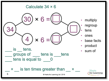 Maths graphic