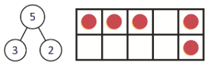 Red dots and numbers inside a grid