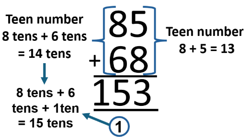 maths equations