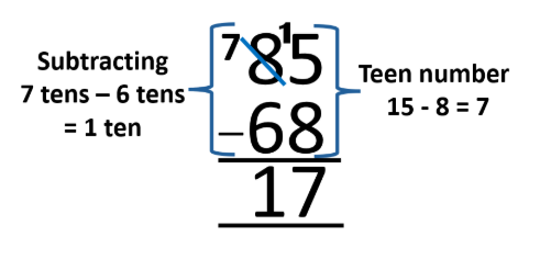 number equations