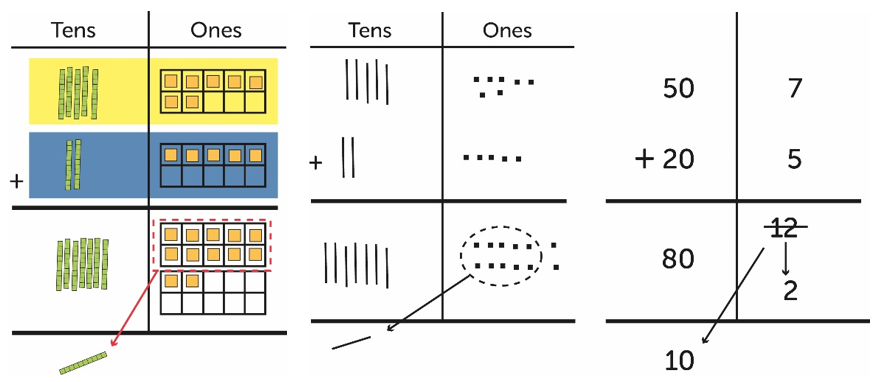 calculation example with resources