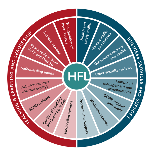 Compliance wheel