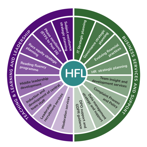 Excellence wheel