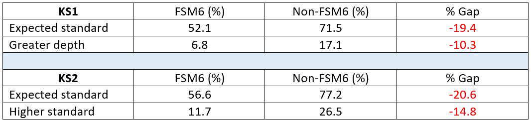 Table of information 