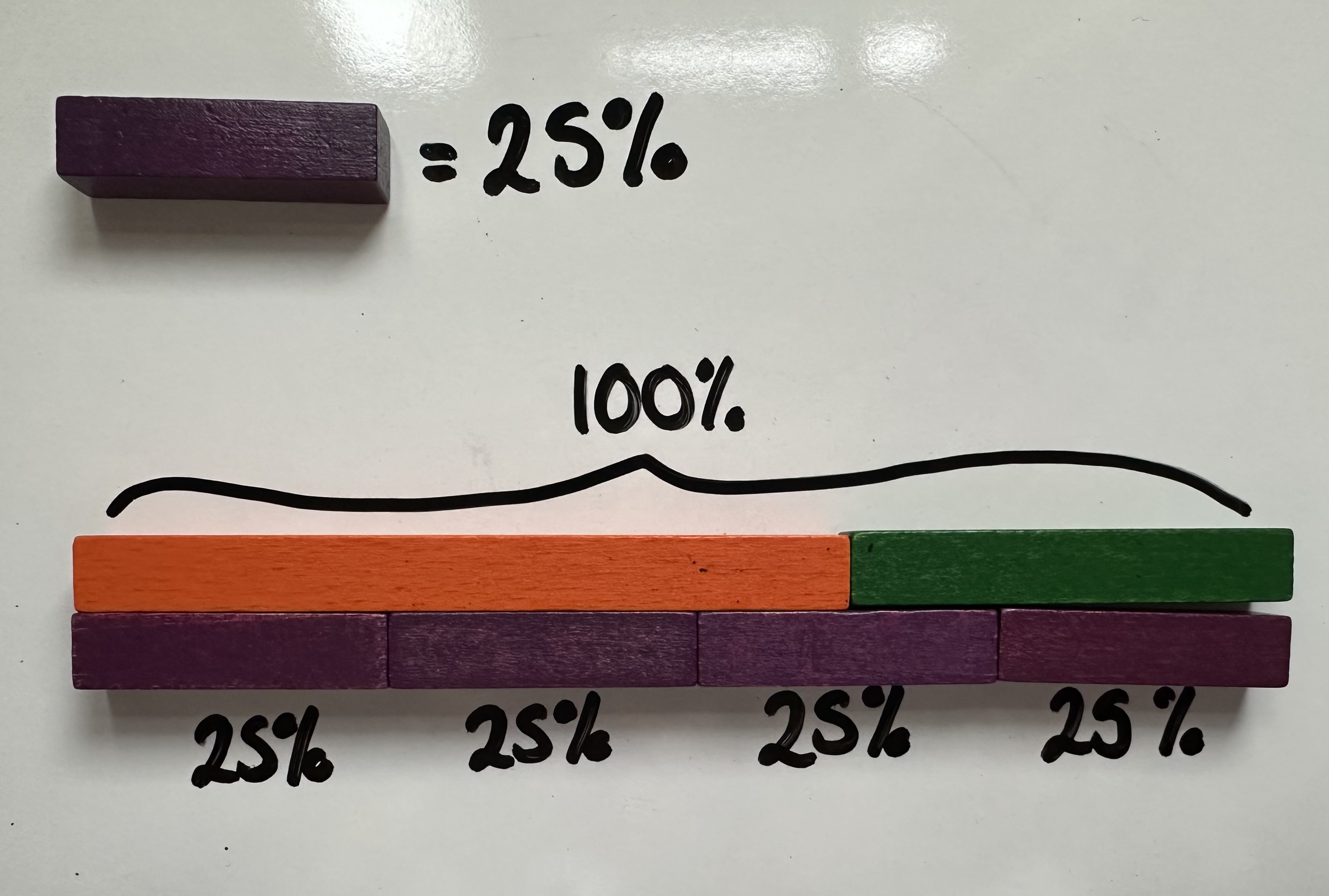 Cuisenaire rods