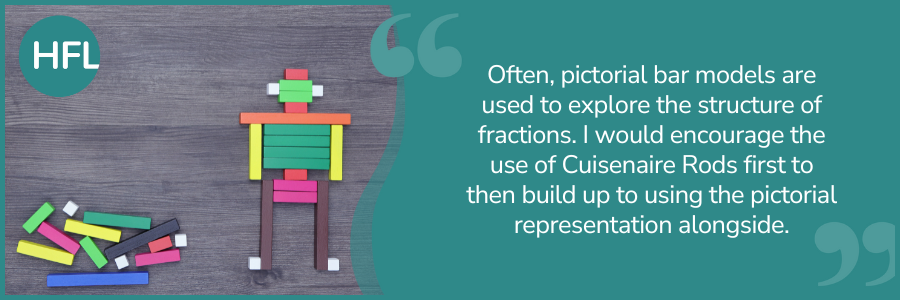 Often, pictorial bar models are used to explore the structure of fractions. I would encourage the use of Cuisenaire Rods first to then build up to using the pictorial representation alongside. 