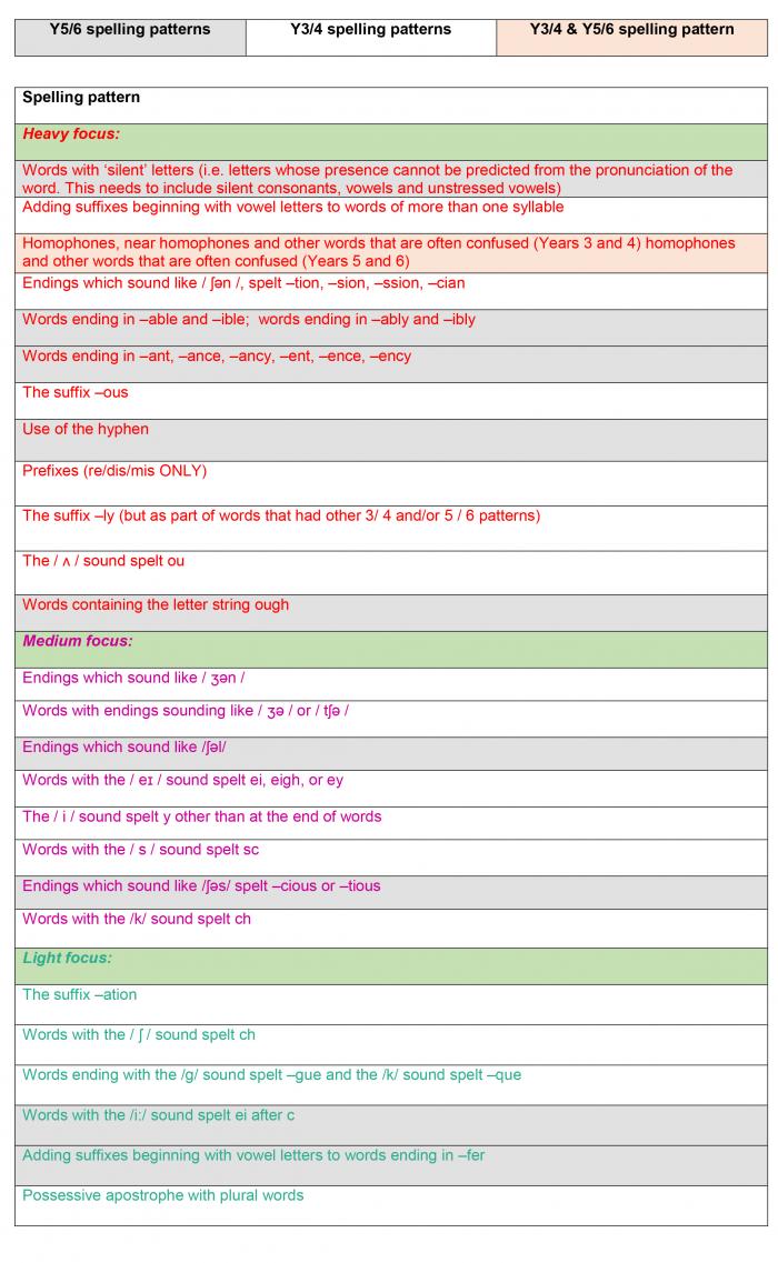 Table full of text