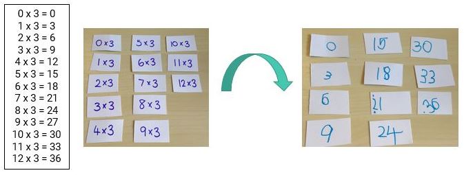 Times tables