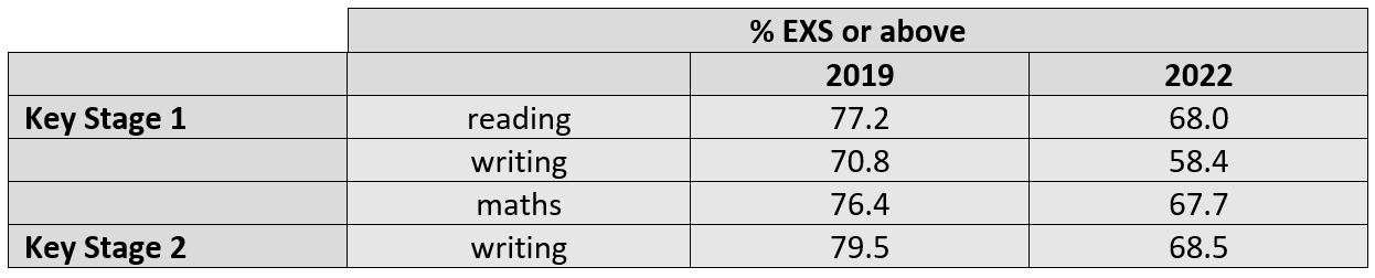 Table with text