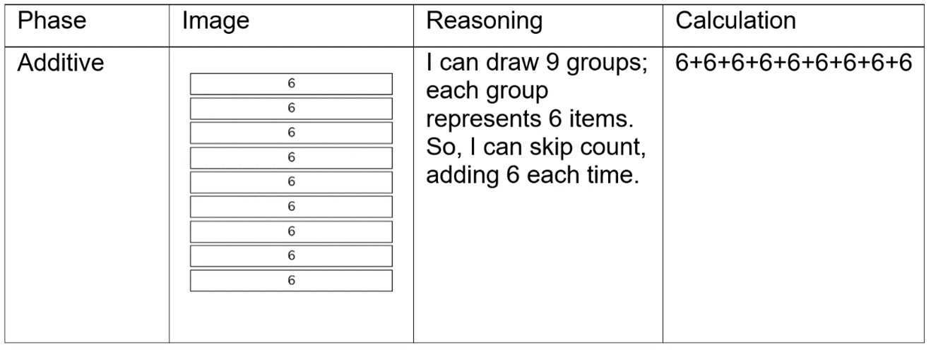 Table full of text and maths