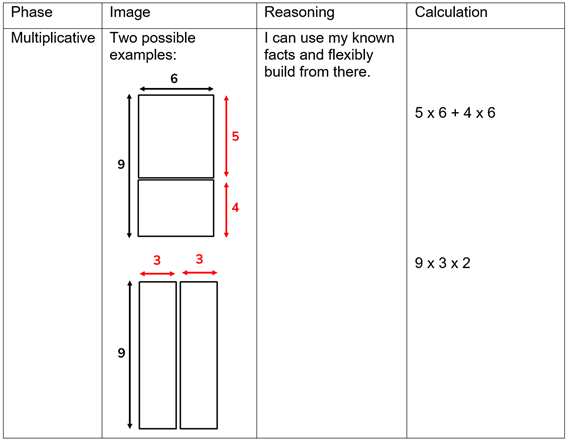 Table full of text and maths