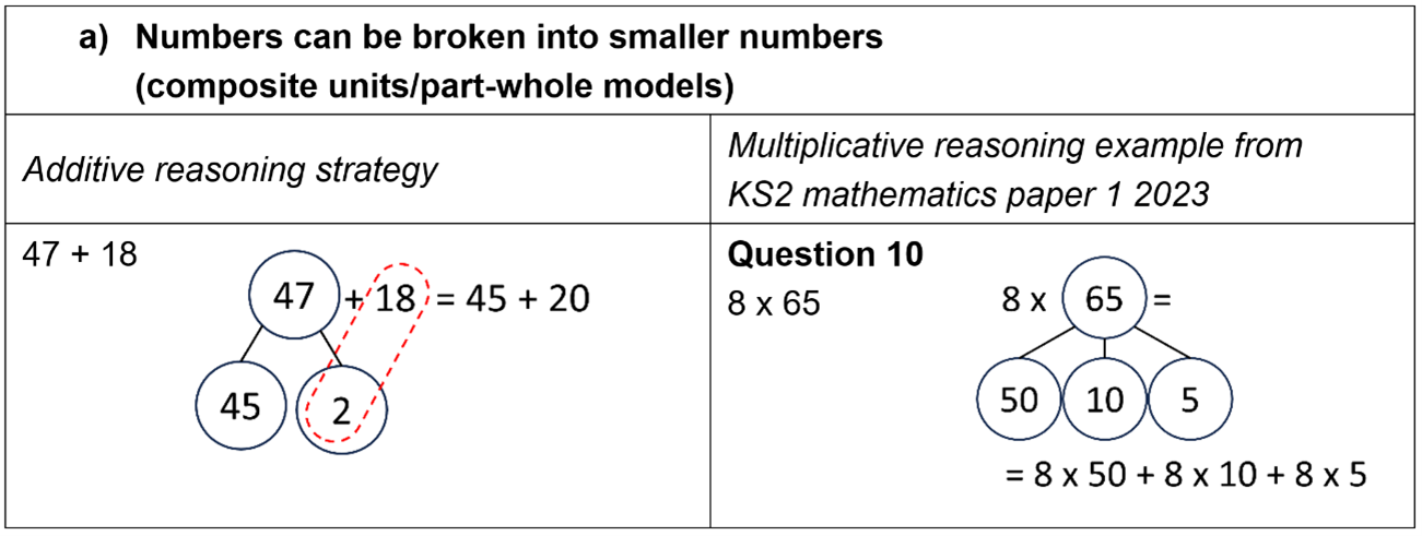 Table full of maths and text