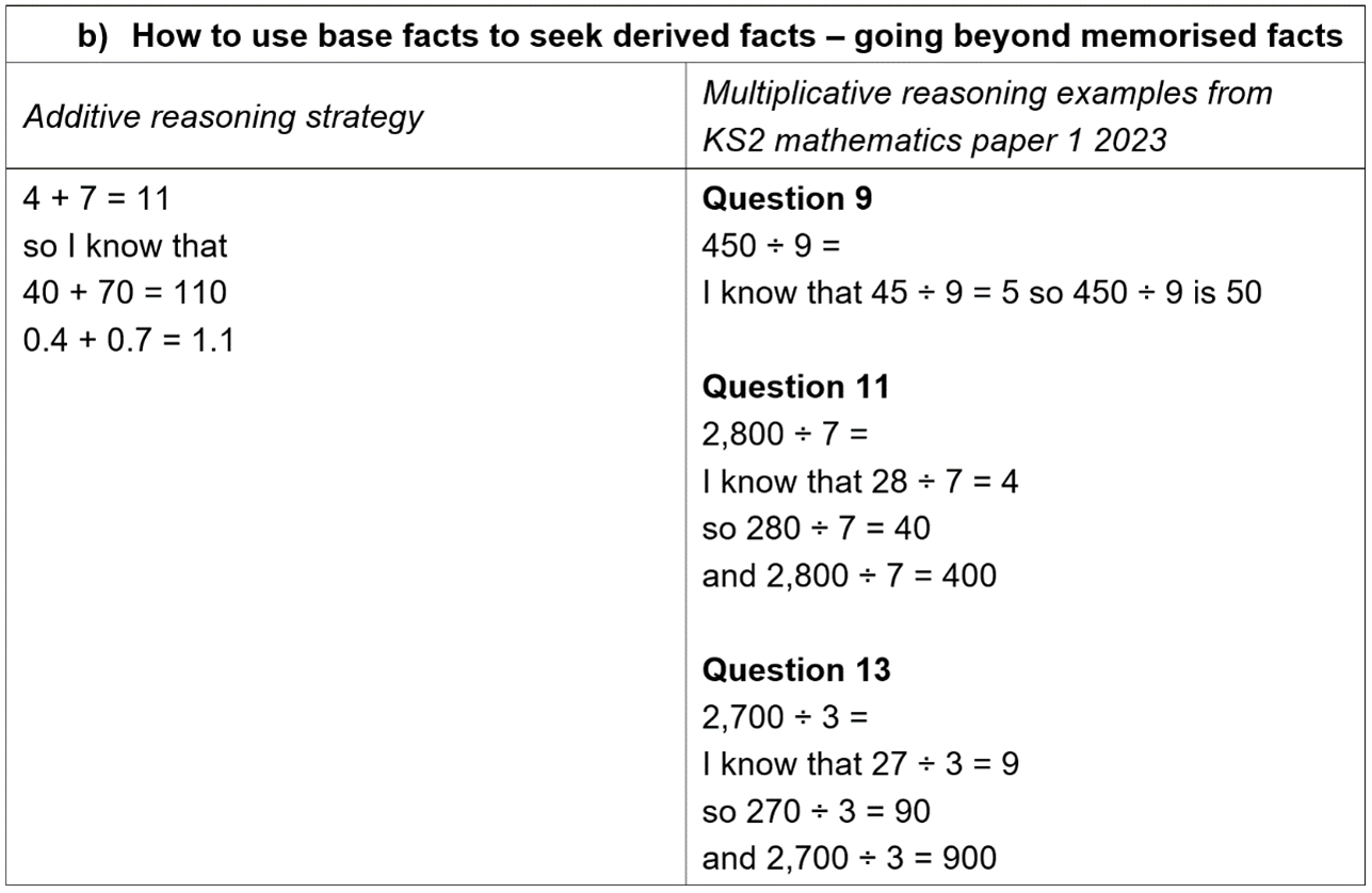 Table full of maths and text