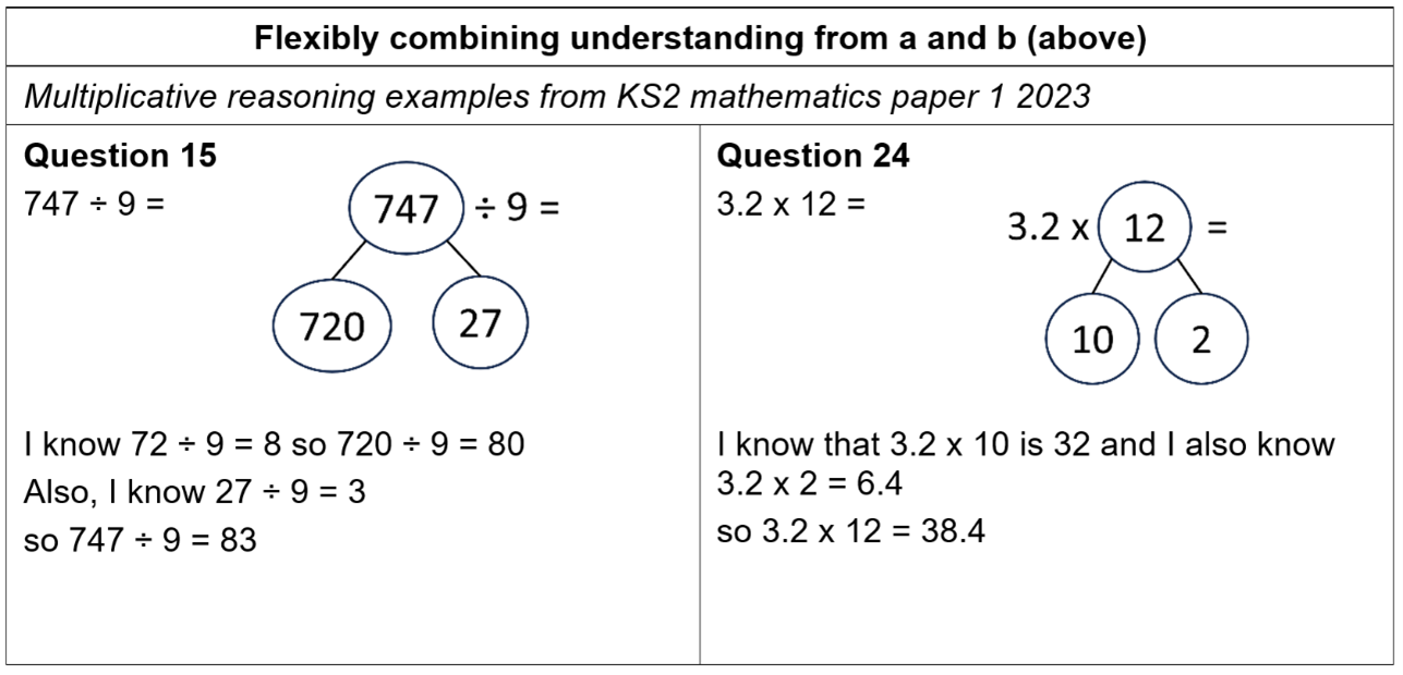 Table full of maths and text