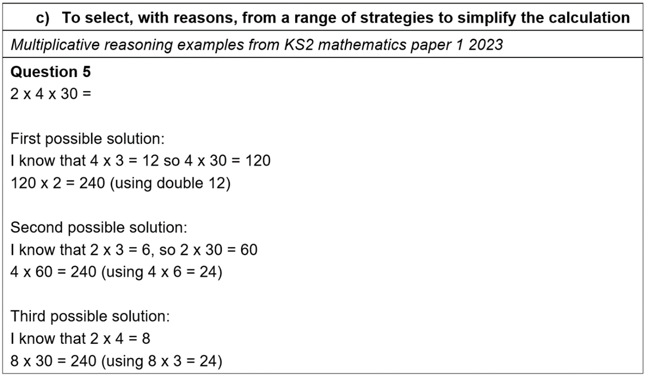 Table full of maths and text