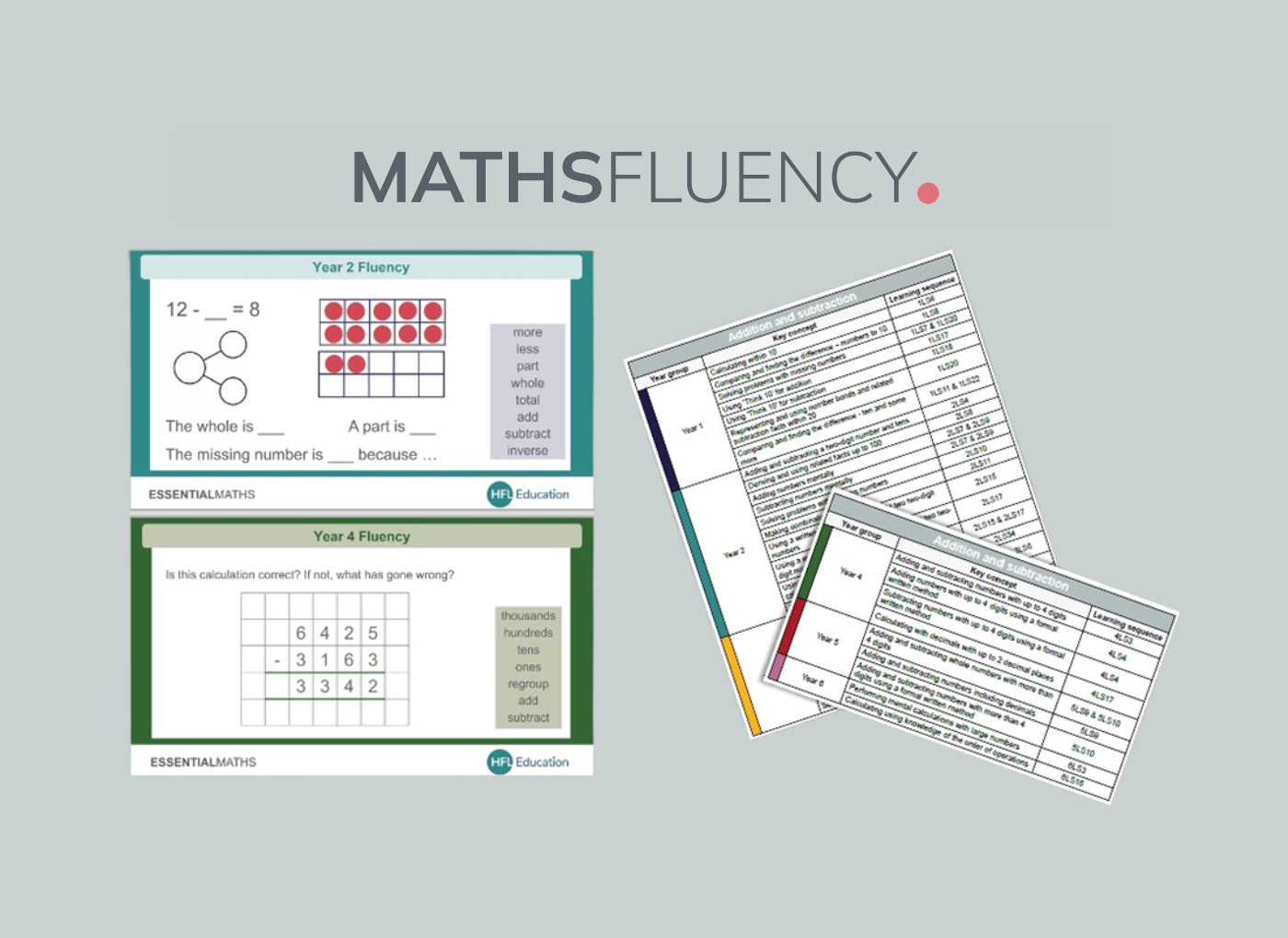 Maths fluency resources