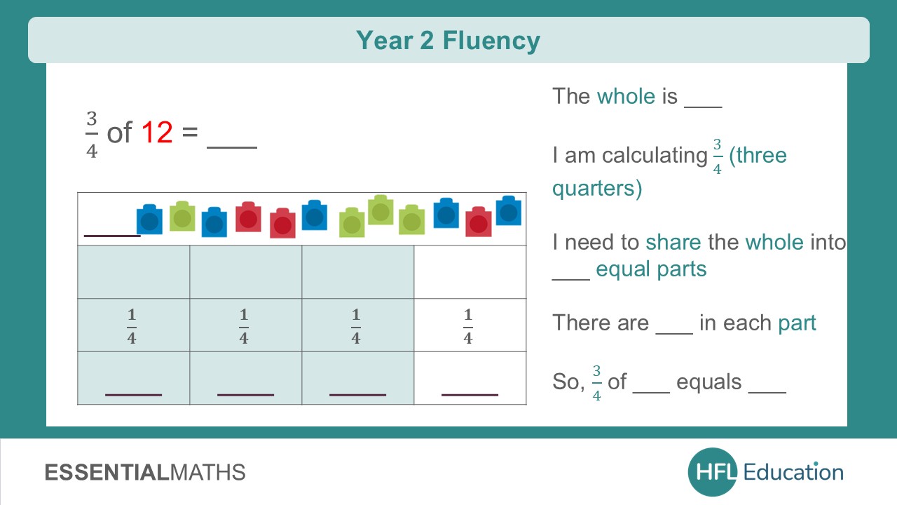 Year 2 Fluency