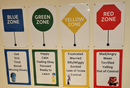 Blue zone/green zone/yellow zone/ red zone