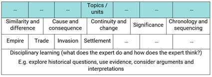 Table of contents