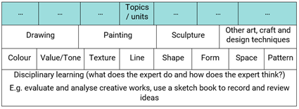 Table of contents