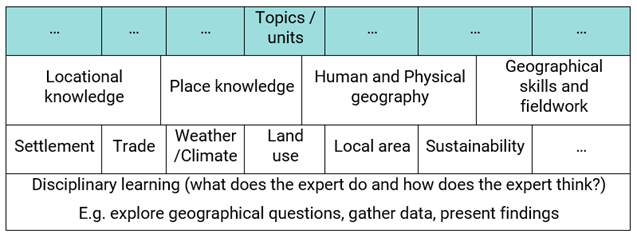 Table of text