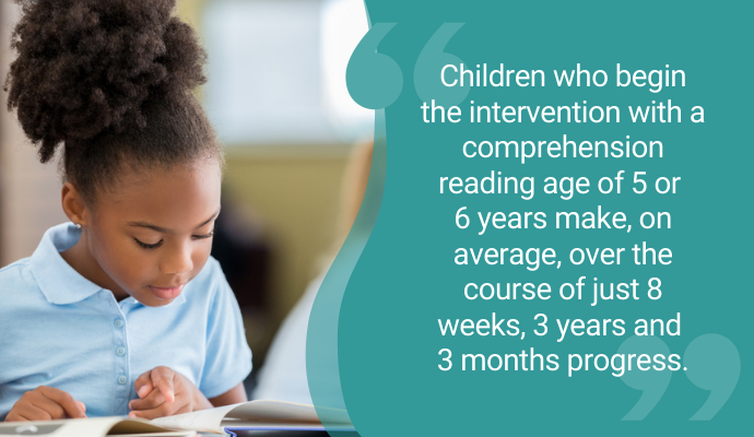 Children who begin with a comprehension age of 5 or 6 make on average over the course of just 8 weeks, 3 weeks and 3 months progress