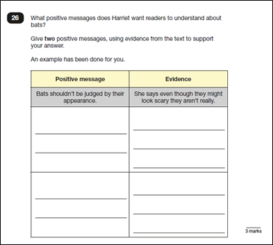 Table with text