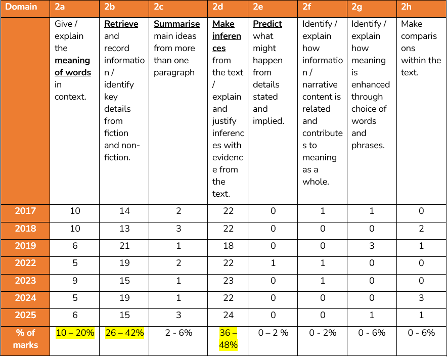 Table
